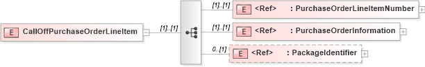 XSD Diagram of CallOffPurchaseOrderLineItem in schema papinetcommondefsv2r40_xsd (papiNet - e-business standard for the paper and forest industry)