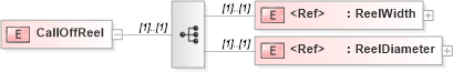 XSD Diagram of CallOffReel in schema papinetcommondefsv2r40_xsd (papiNet - e-business standard for the paper and forest industry)