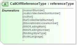 XSD Diagram of CallOffReferenceType in schema papinetcommondefsv2r40_xsd (papiNet - e-business standard for the paper and forest industry)