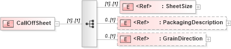 XSD Diagram of CallOffSheet in schema papinetcommondefsv2r40_xsd (papiNet - e-business standard for the paper and forest industry)