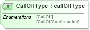 XSD Diagram of CallOffType in schema calloffv2r40_xsd (papiNet - e-business standard for the paper and forest industry)