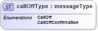 XSD Diagram of callOffType in schema papinetcommondefsv2r40_xsd (papiNet - e-business standard for the paper and forest industry)
