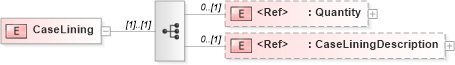 XSD Diagram of CaseLining in schema papinetcommondefsv2r40_xsd (papiNet - e-business standard for the paper and forest industry)