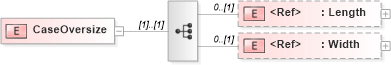 XSD Diagram of CaseOversize in schema papinetcommondefsv2r40_xsd (papiNet - e-business standard for the paper and forest industry)