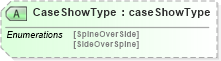 XSD Diagram of CaseShowType in schema papinetcommondefsv2r40_xsd (papiNet - e-business standard for the paper and forest industry)