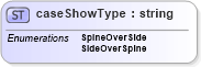 XSD Diagram of caseShowType in schema papinetcommondefsv2r40_xsd (papiNet - e-business standard for the paper and forest industry)