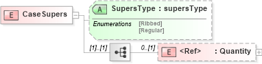 XSD Diagram of CaseSupers in schema papinetcommondefsv2r40_xsd (papiNet - e-business standard for the paper and forest industry)