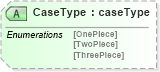 XSD Diagram of CaseType in schema papinetcommondefsv2r40_xsd (papiNet - e-business standard for the paper and forest industry)