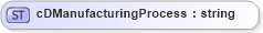 XSD Diagram of cDManufacturingProcess in schema papinetcommondefsv2r40_xsd (papiNet - e-business standard for the paper and forest industry)