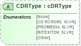 XSD Diagram of CDRType in schema papinetcommondefsv2r40_xsd (papiNet - e-business standard for the paper and forest industry)