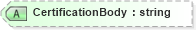 XSD Diagram of CertificationBody in schema papinetcommondefsv2r40_xsd (papiNet - e-business standard for the paper and forest industry)