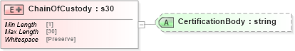 XSD Diagram of ChainOfCustody in schema papinetcommondefsv2r40_xsd (papiNet - e-business standard for the paper and forest industry)