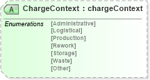 XSD Diagram of ChargeContext in schema papinetcommondefsv2r40_xsd (papiNet - e-business standard for the paper and forest industry)