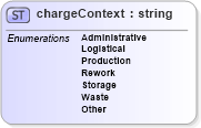 XSD Diagram of chargeContext in schema papinetcommondefsv2r40_xsd (papiNet - e-business standard for the paper and forest industry)