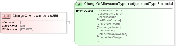 XSD Diagram of ChargeOrAllowance in schema papinetcommondefsv2r40_xsd (papiNet - e-business standard for the paper and forest industry)