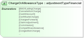 XSD Diagram of ChargeOrAllowanceType in schema papinetcommondefsv2r40_xsd (papiNet - e-business standard for the paper and forest industry)