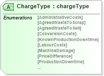 XSD Diagram of ChargeType in schema papinetcommondefsv2r40_xsd (papiNet - e-business standard for the paper and forest industry)