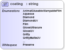 XSD Diagram of coating in schema papinetcommondefsv2r40_xsd (papiNet - e-business standard for the paper and forest industry)