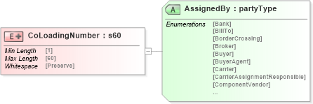 XSD Diagram of CoLoadingNumber in schema papinetcommondefsv2r40_xsd (papiNet - e-business standard for the paper and forest industry)