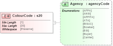 XSD Diagram of ColourCode in schema papinetcommondefsv2r40_xsd (papiNet - e-business standard for the paper and forest industry)