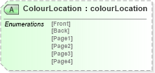 XSD Diagram of ColourLocation in schema papinetcommondefsv2r40_xsd (papiNet - e-business standard for the paper and forest industry)