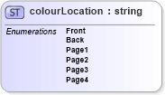 XSD Diagram of colourLocation in schema papinetcommondefsv2r40_xsd (papiNet - e-business standard for the paper and forest industry)