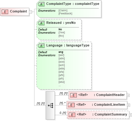 XSD Diagram of Complaint in schema complaintv2r40_xsd (papiNet - e-business standard for the paper and forest industry)