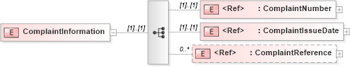 XSD Diagram of ComplaintInformation in schema papinetcommondefsv2r40_xsd (papiNet - e-business standard for the paper and forest industry)