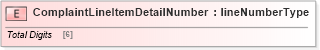 XSD Diagram of ComplaintLineItemDetailNumber in schema papinetcommondefsv2r40_xsd (papiNet - e-business standard for the paper and forest industry)