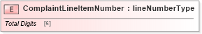 XSD Diagram of ComplaintLineItemNumber in schema papinetcommondefsv2r40_xsd (papiNet - e-business standard for the paper and forest industry)