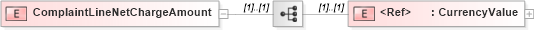 XSD Diagram of ComplaintLineNetChargeAmount in schema papinetcommondefsv2r40_xsd (papiNet - e-business standard for the paper and forest industry)
