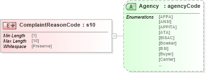 XSD Diagram of ComplaintReasonCode in schema papinetcommondefsv2r40_xsd (papiNet - e-business standard for the paper and forest industry)