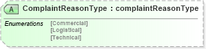 XSD Diagram of ComplaintReasonType in schema papinetcommondefsv2r40_xsd (papiNet - e-business standard for the paper and forest industry)