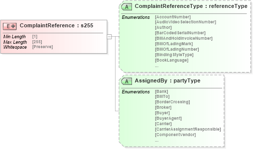 XSD Diagram of ComplaintReference in schema papinetcommondefsv2r40_xsd (papiNet - e-business standard for the paper and forest industry)