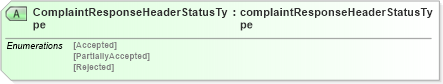 XSD Diagram of ComplaintResponseHeaderStatusType in schema complaintresponsev2r40_xsd (papiNet - e-business standard for the paper and forest industry)
