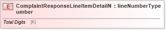 XSD Diagram of ComplaintResponseLineItemDetailNumber in schema papinetcommondefsv2r40_xsd (papiNet - e-business standard for the paper and forest industry)