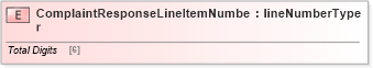 XSD Diagram of ComplaintResponseLineItemNumber in schema papinetcommondefsv2r40_xsd (papiNet - e-business standard for the paper and forest industry)