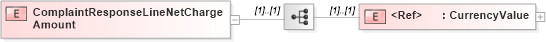XSD Diagram of ComplaintResponseLineNetChargeAmount in schema papinetcommondefsv2r40_xsd (papiNet - e-business standard for the paper and forest industry)