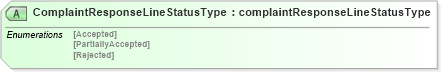 XSD Diagram of ComplaintResponseLineStatusType in schema complaintresponsev2r40_xsd (papiNet - e-business standard for the paper and forest industry)