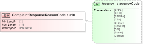 XSD Diagram of ComplaintResponseReasonCode in schema papinetcommondefsv2r40_xsd (papiNet - e-business standard for the paper and forest industry)