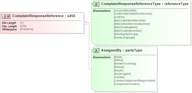 XSD Diagram of ComplaintResponseReference in schema papinetcommondefsv2r40_xsd (papiNet - e-business standard for the paper and forest industry)