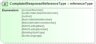 XSD Diagram of ComplaintResponseReferenceType in schema papinetcommondefsv2r40_xsd (papiNet - e-business standard for the paper and forest industry)