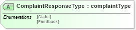 XSD Diagram of ComplaintResponseType in schema complaintresponsev2r40_xsd (papiNet - e-business standard for the paper and forest industry)