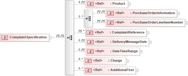 XSD Diagram of ComplaintSpecification in schema papinetcommondefsv2r40_xsd (papiNet - e-business standard for the paper and forest industry)
