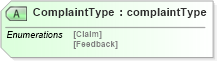 XSD Diagram of ComplaintType in schema complaintv2r40_xsd (papiNet - e-business standard for the paper and forest industry)