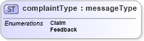 XSD Diagram of complaintType in schema papinetcommondefsv2r40_xsd (papiNet - e-business standard for the paper and forest industry)