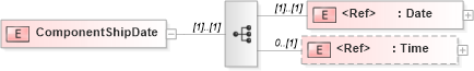 XSD Diagram of ComponentShipDate in schema papinetcommondefsv2r40_xsd (papiNet - e-business standard for the paper and forest industry)