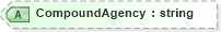 XSD Diagram of CompoundAgency in schema papinetcommondefsv2r40_xsd (papiNet - e-business standard for the paper and forest industry)