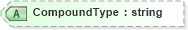 XSD Diagram of CompoundType in schema papinetcommondefsv2r40_xsd (papiNet - e-business standard for the paper and forest industry)
