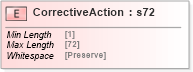 XSD Diagram of CorrectiveAction in schema papinetcommondefsv2r40_xsd (papiNet - e-business standard for the paper and forest industry)
